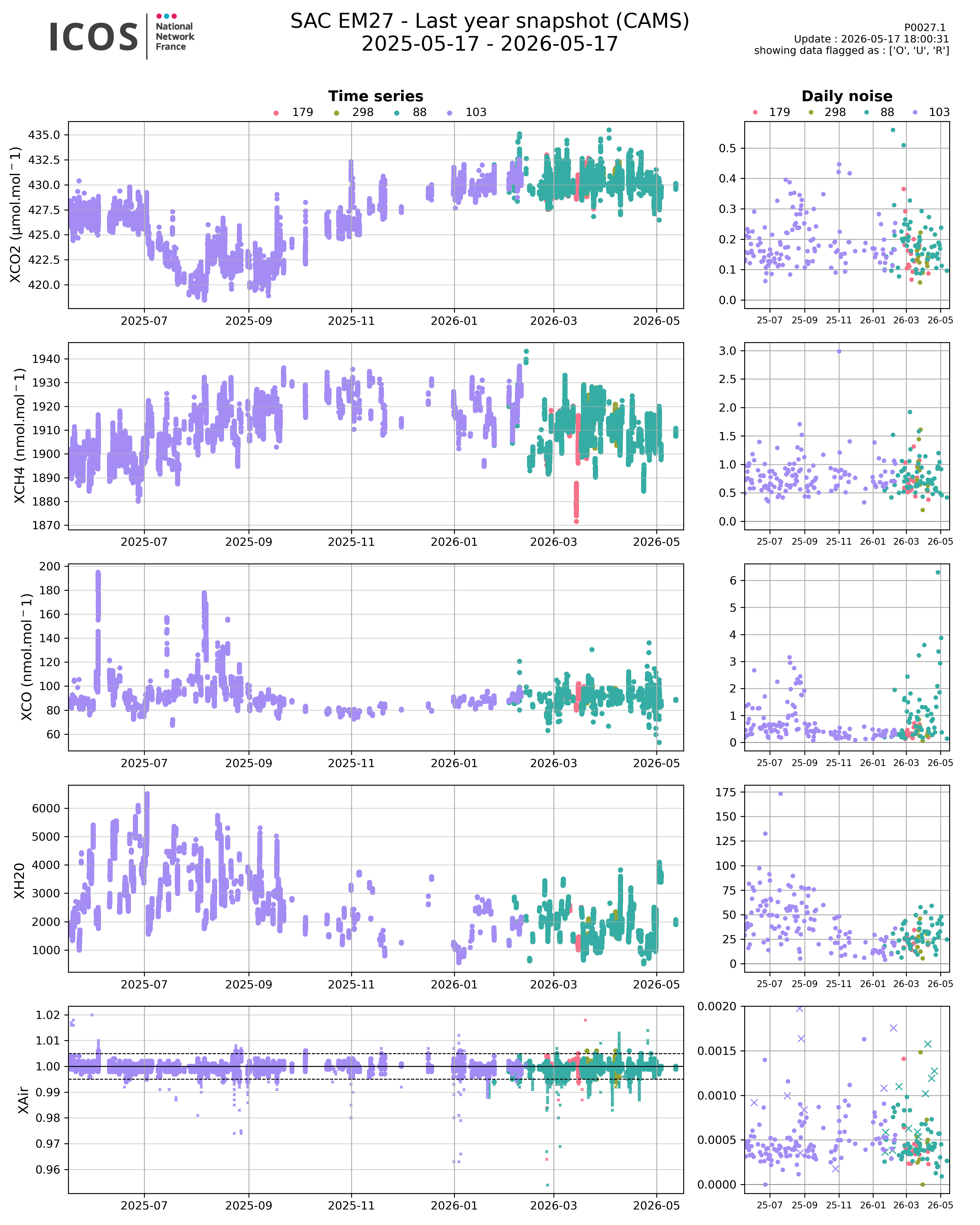 data