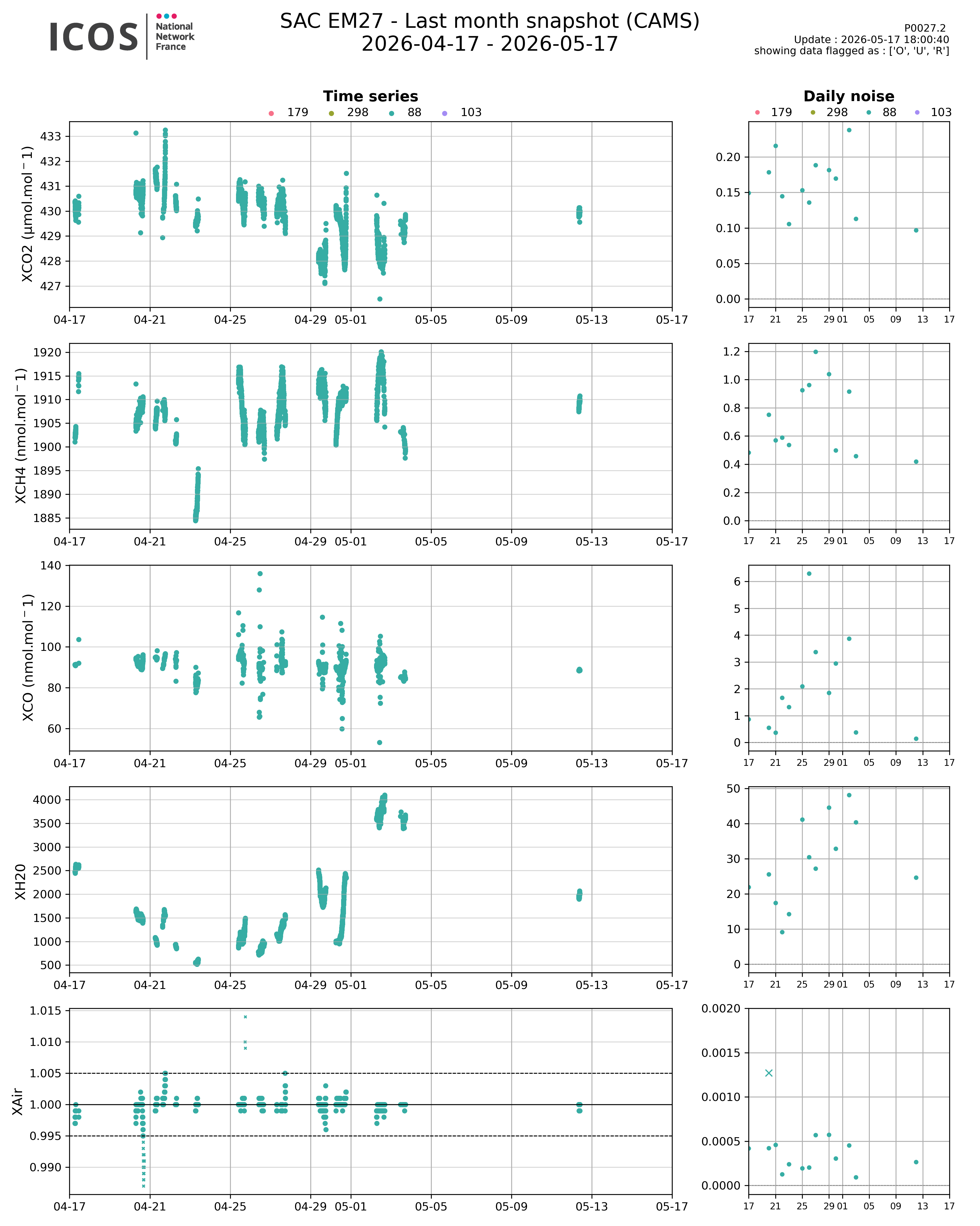data