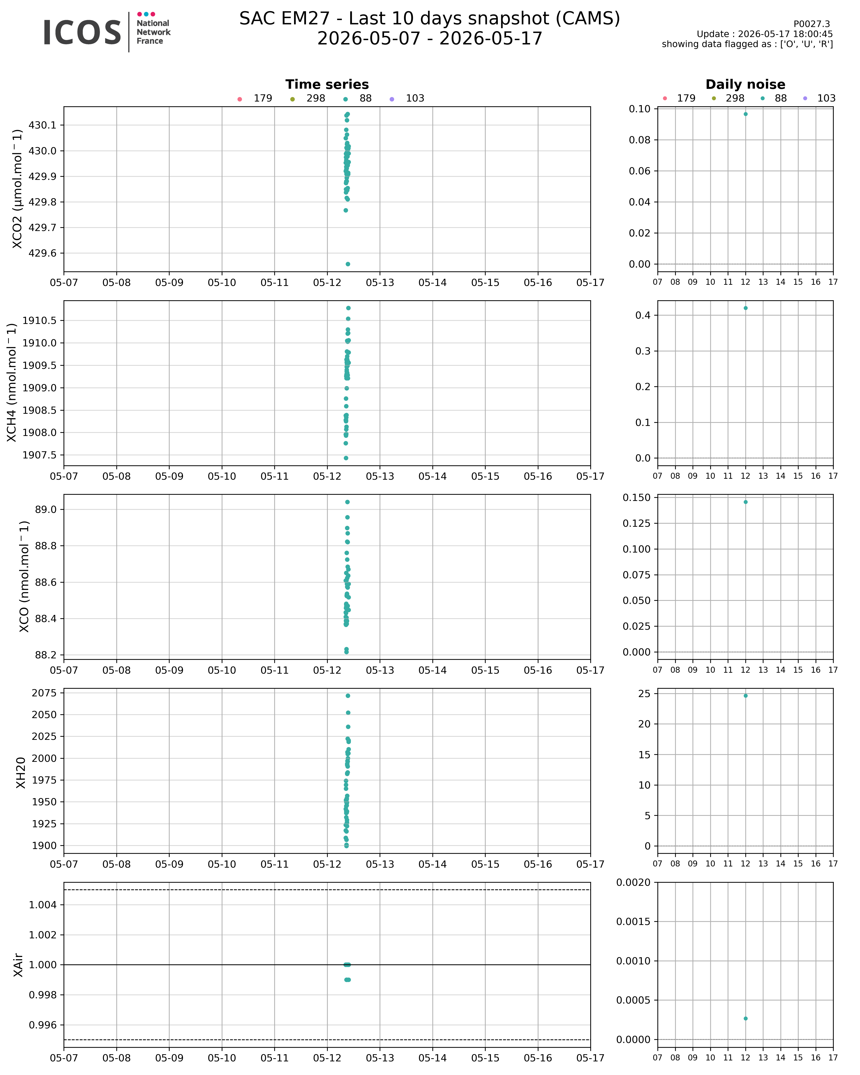 data