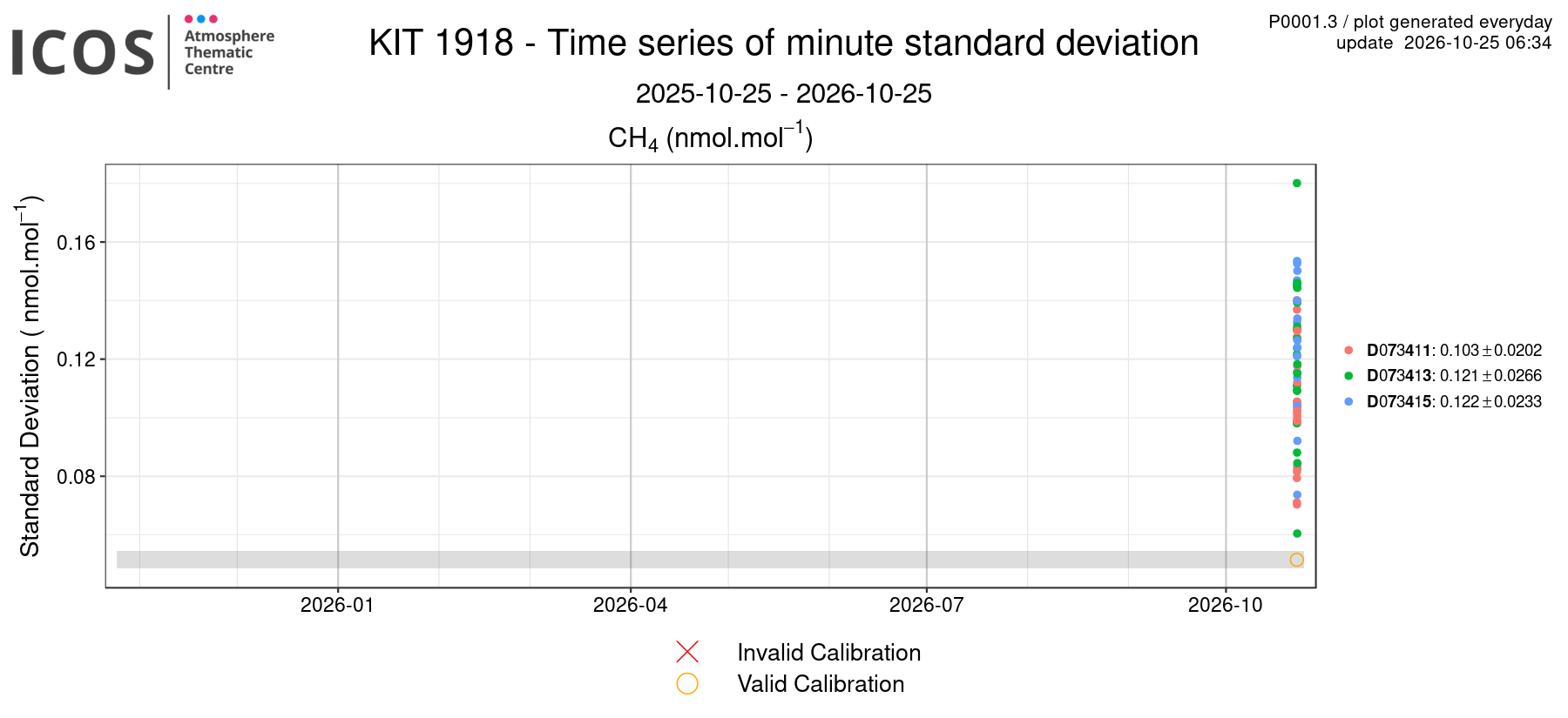 data