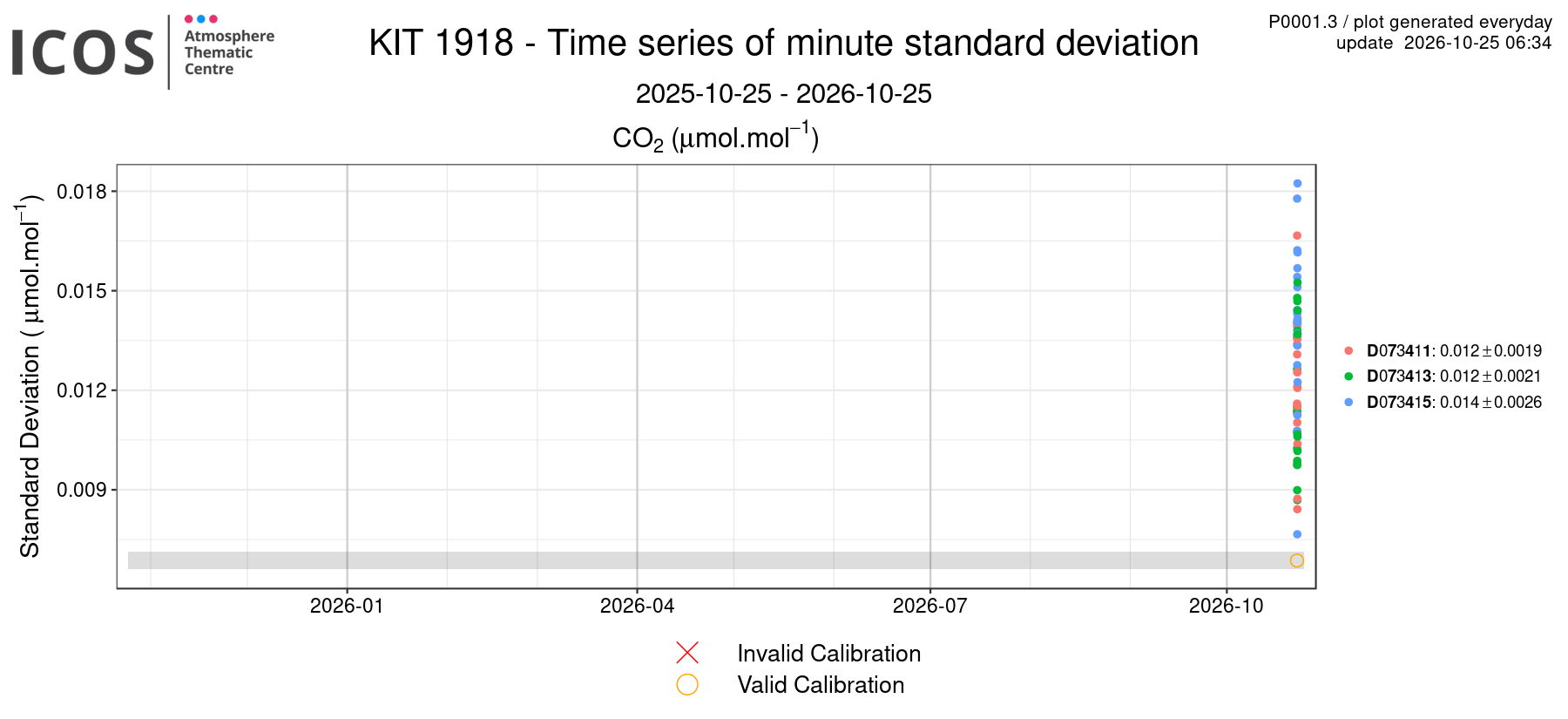 data