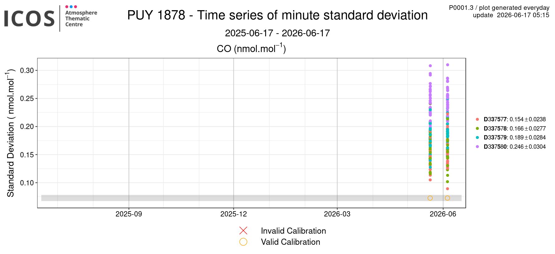 data
