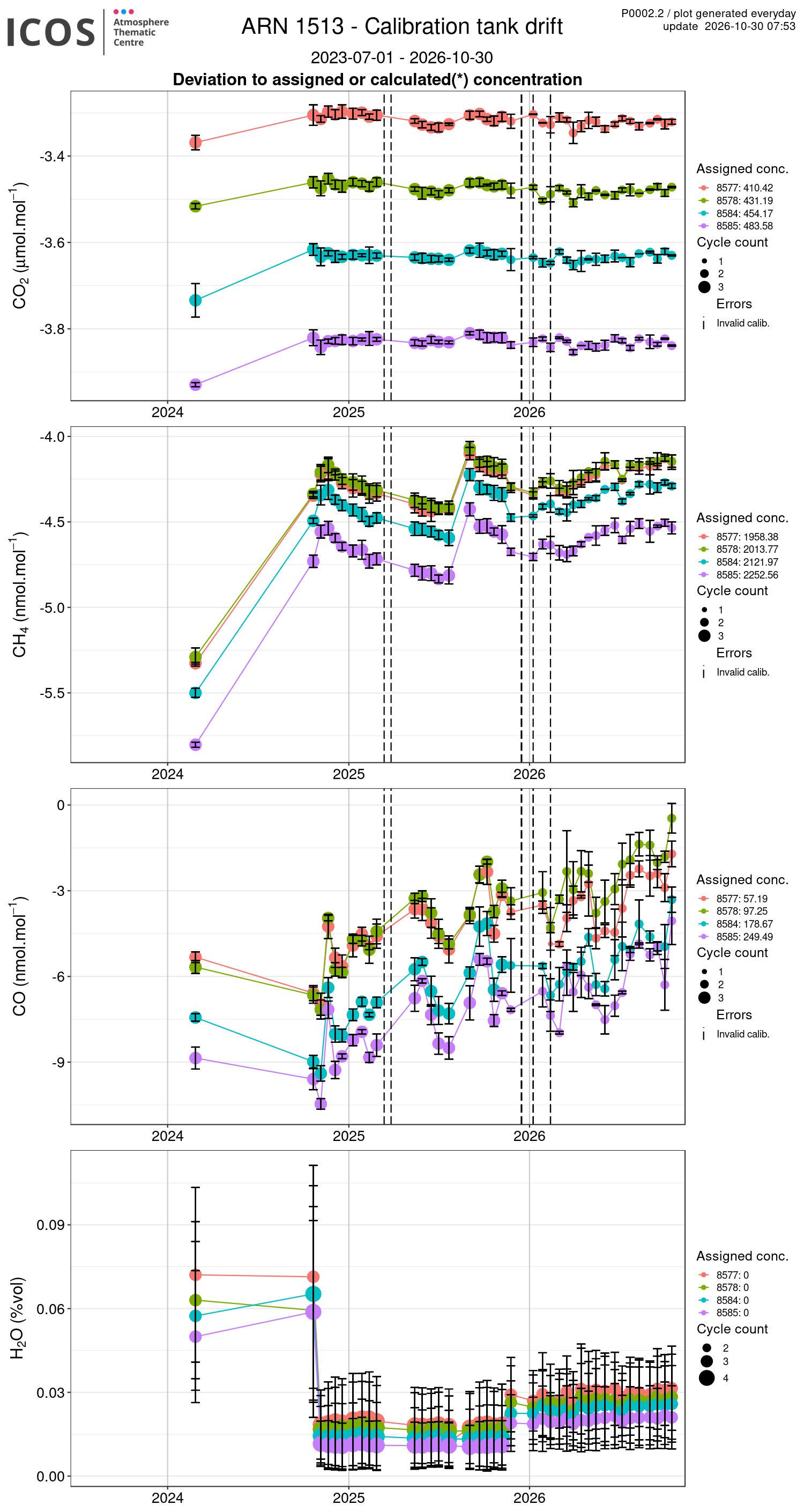 data