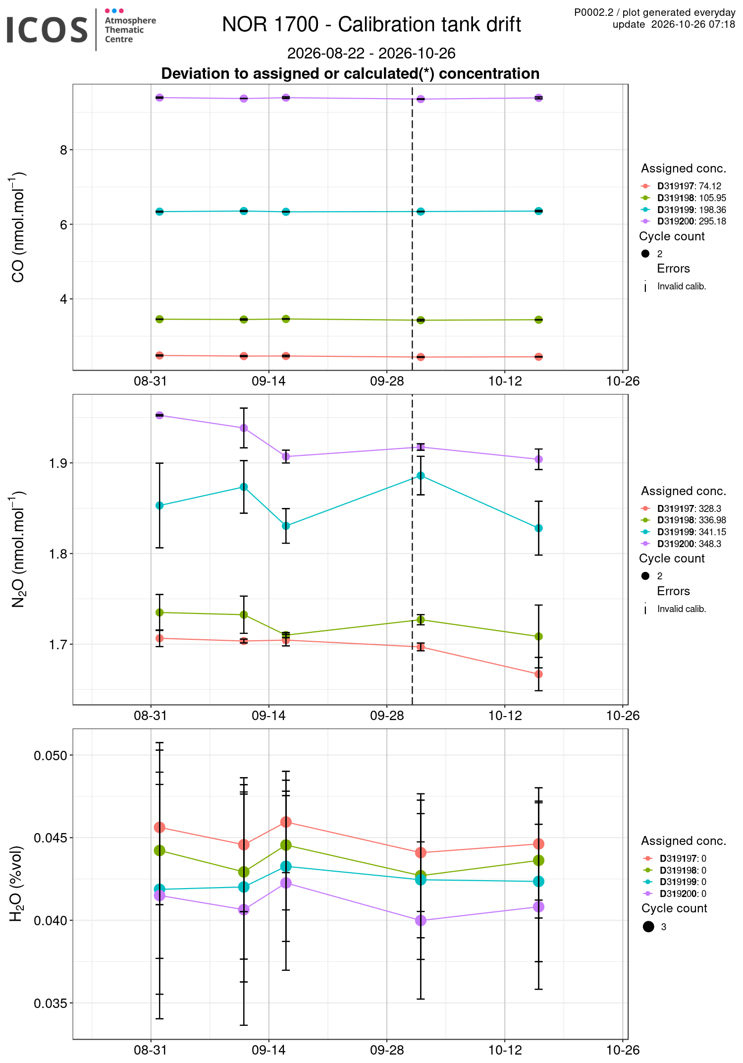 data
