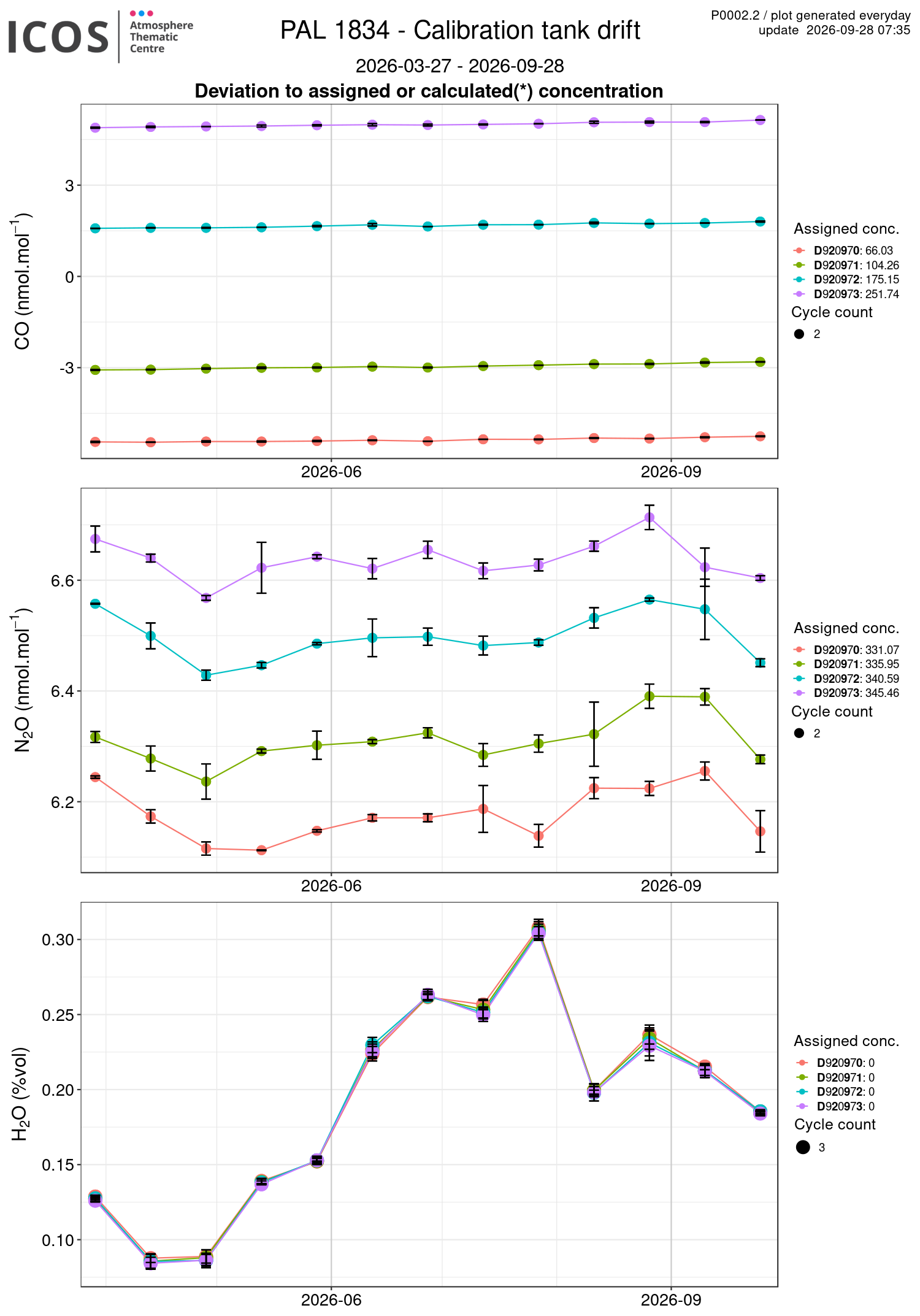 data