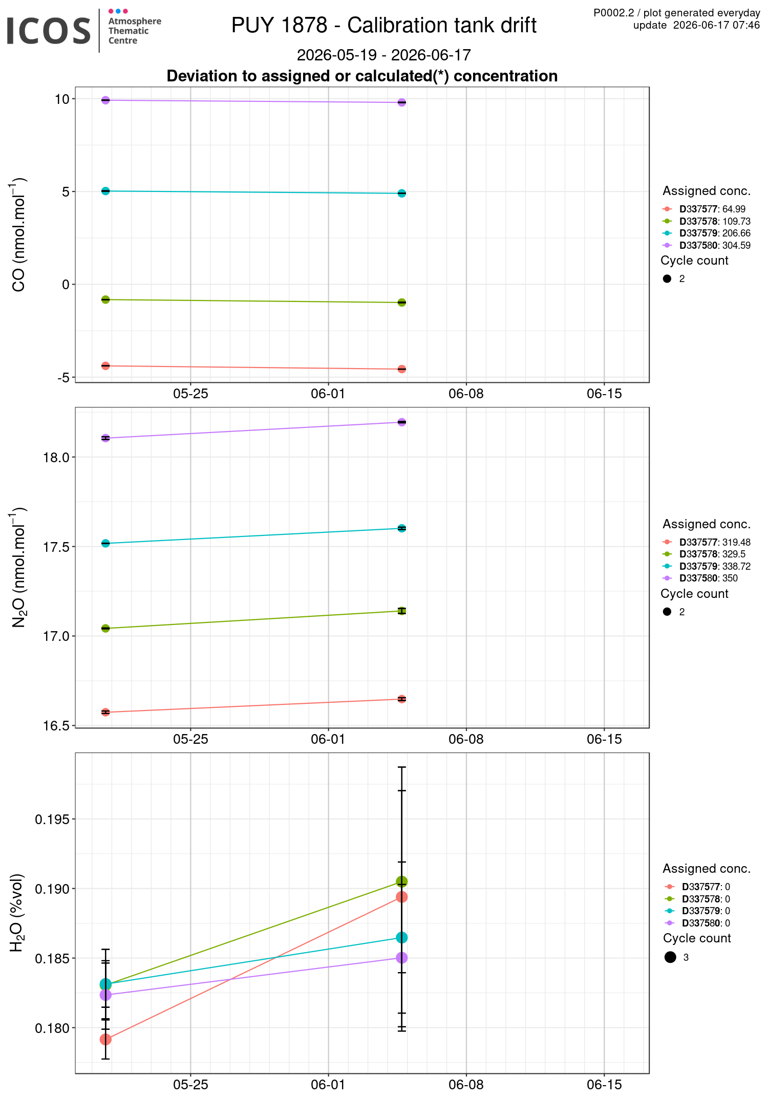 data