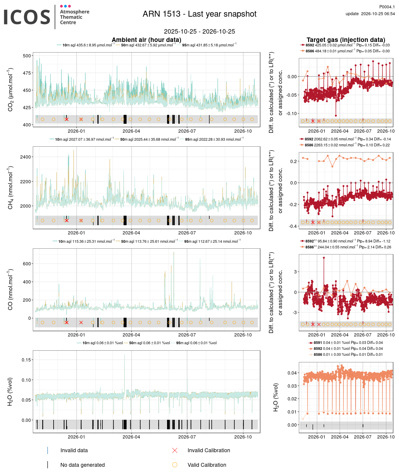 data