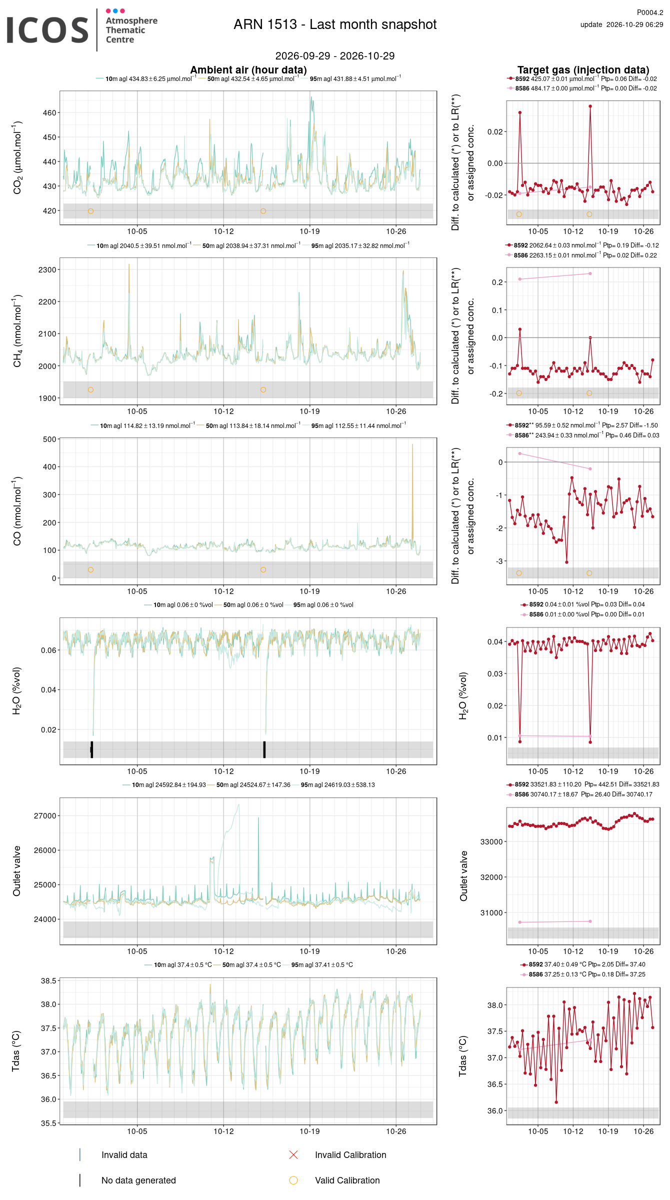 data