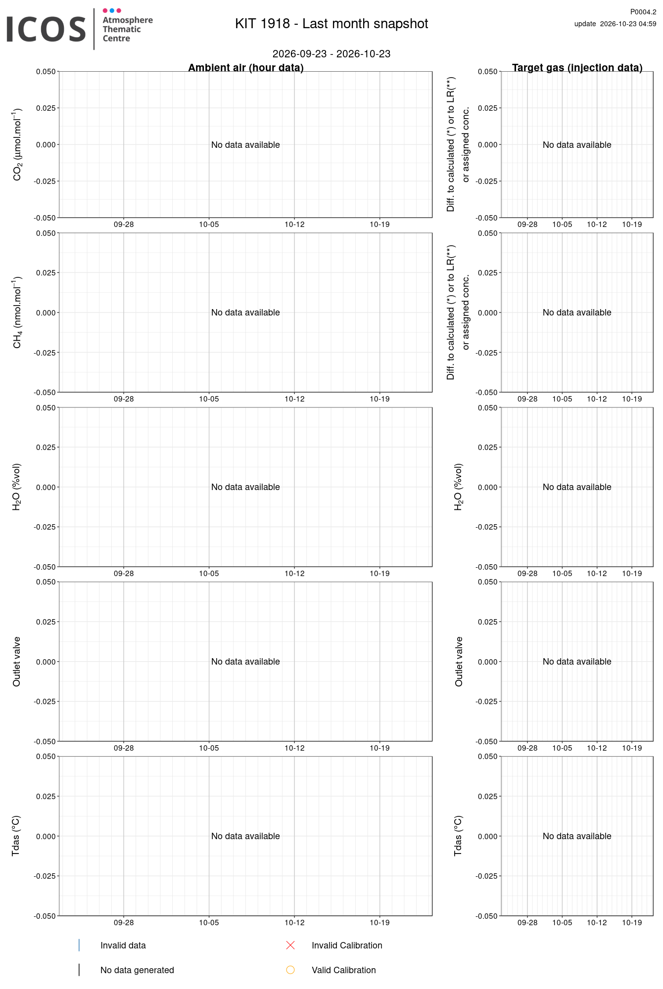 data