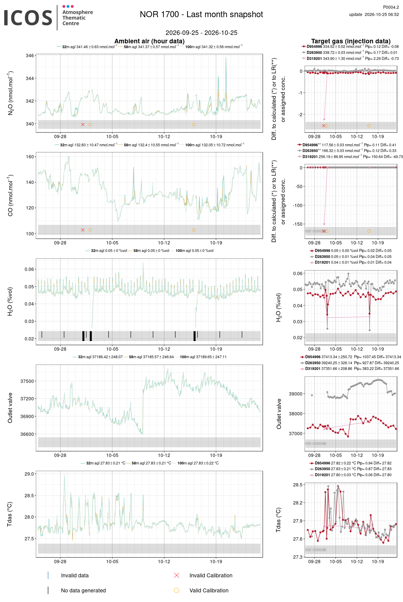 data