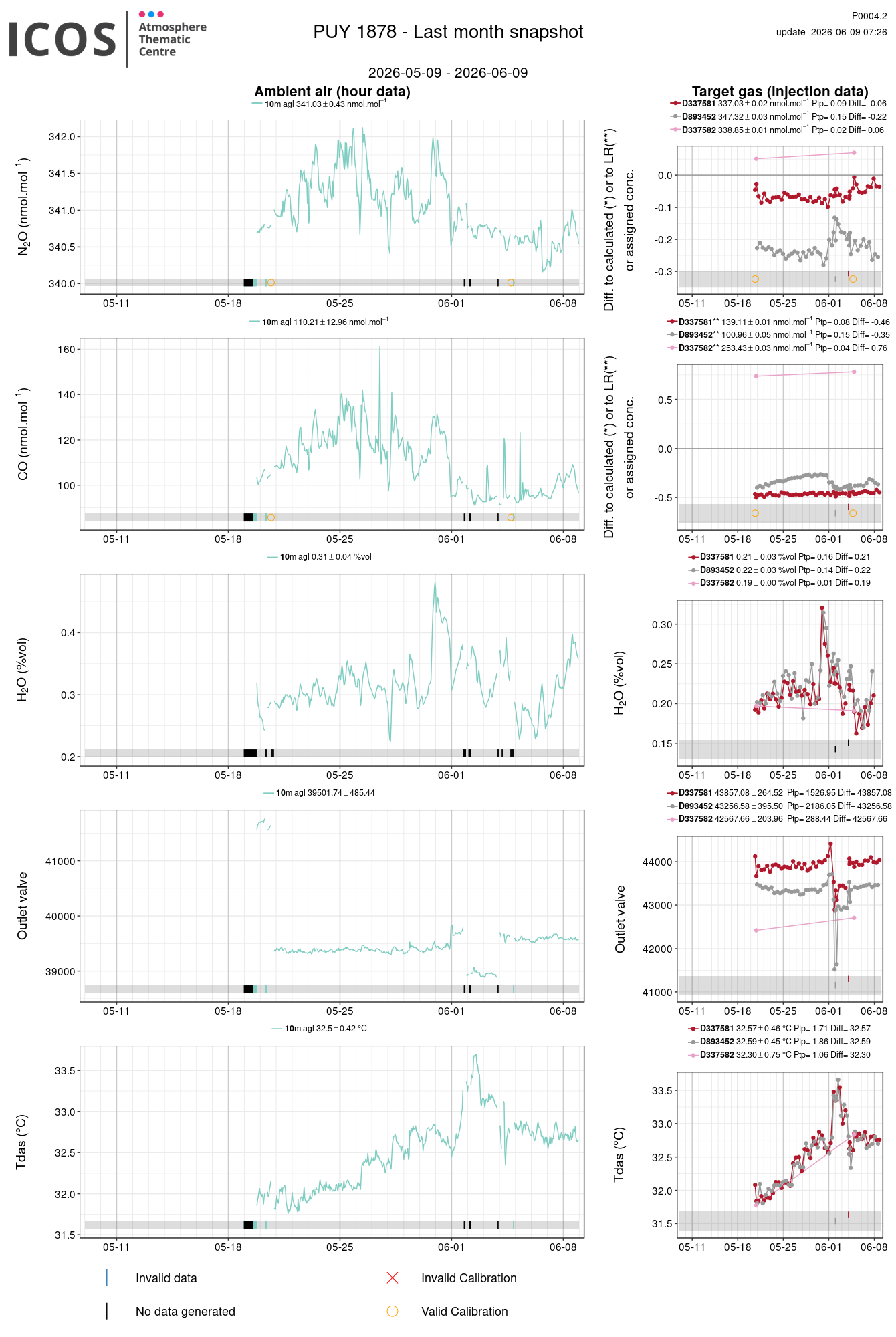 data