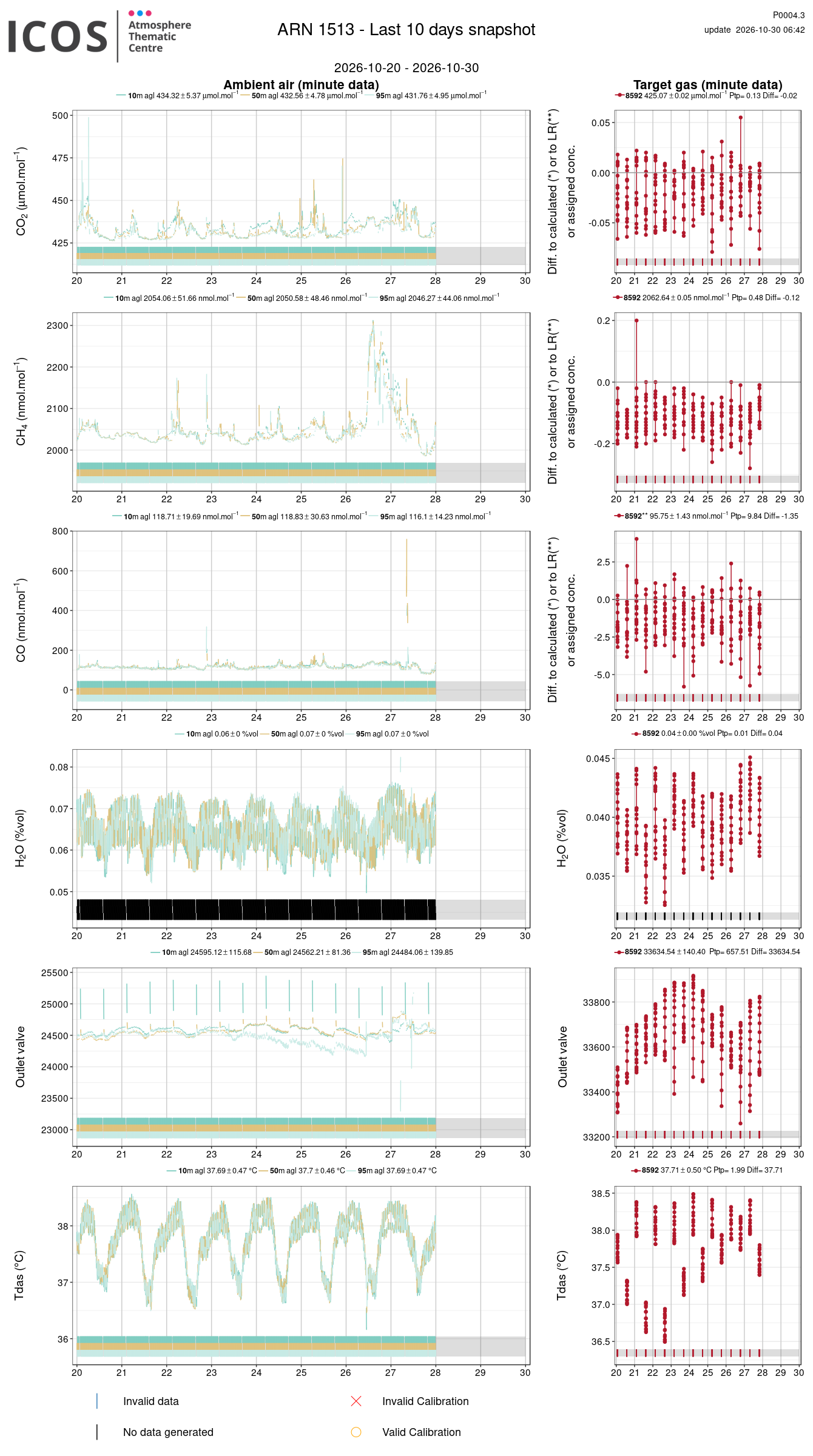 data