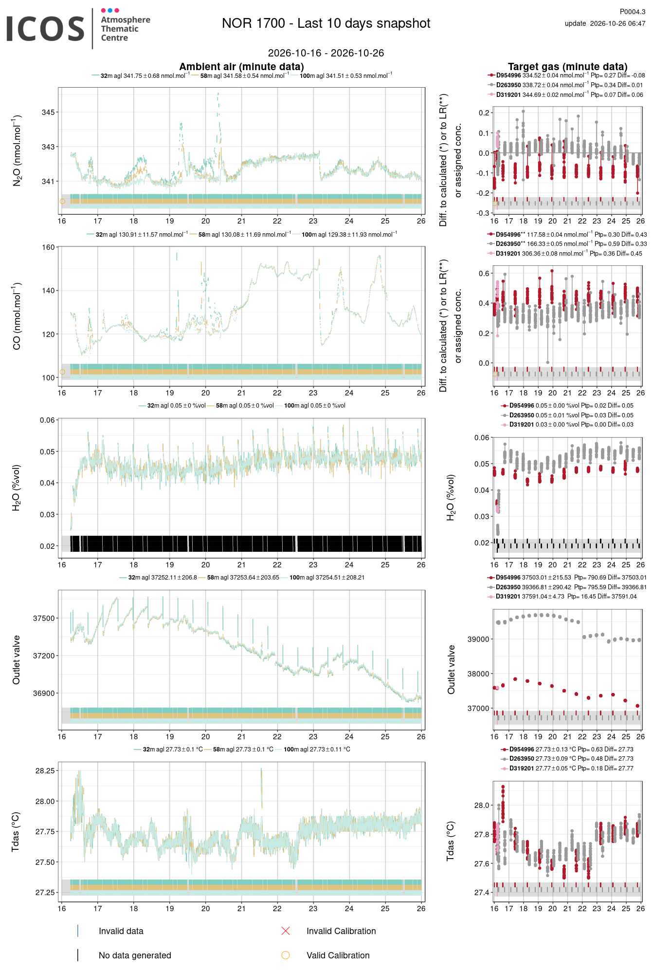 data