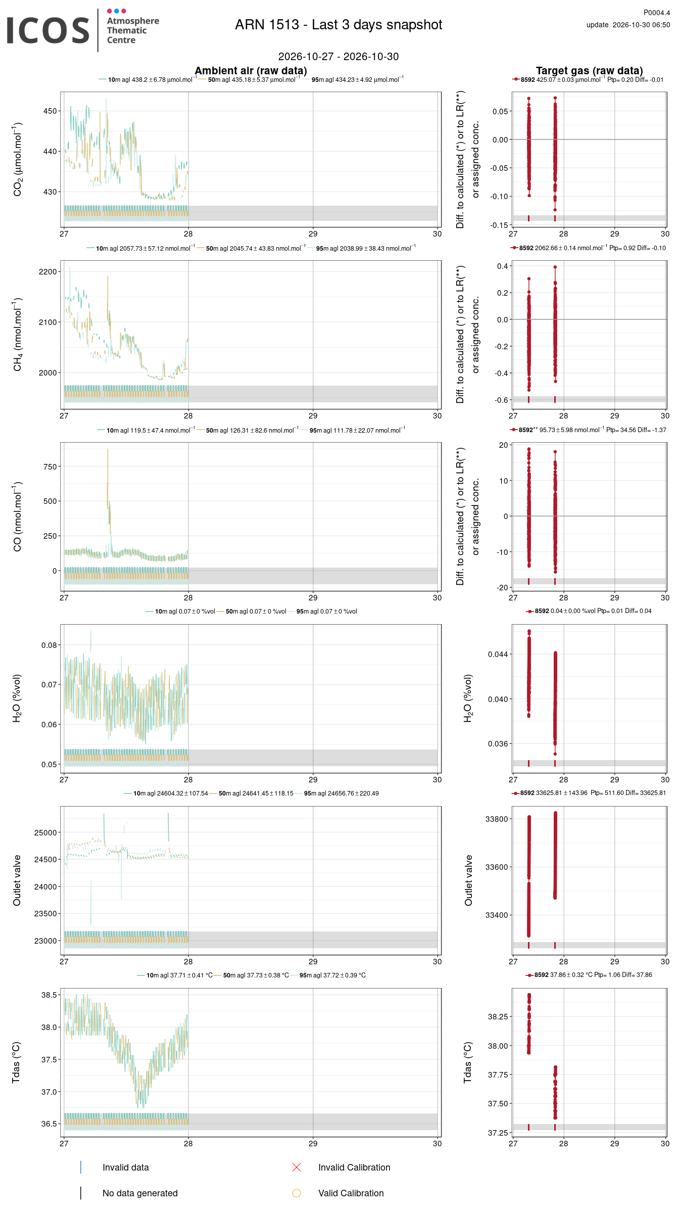 data