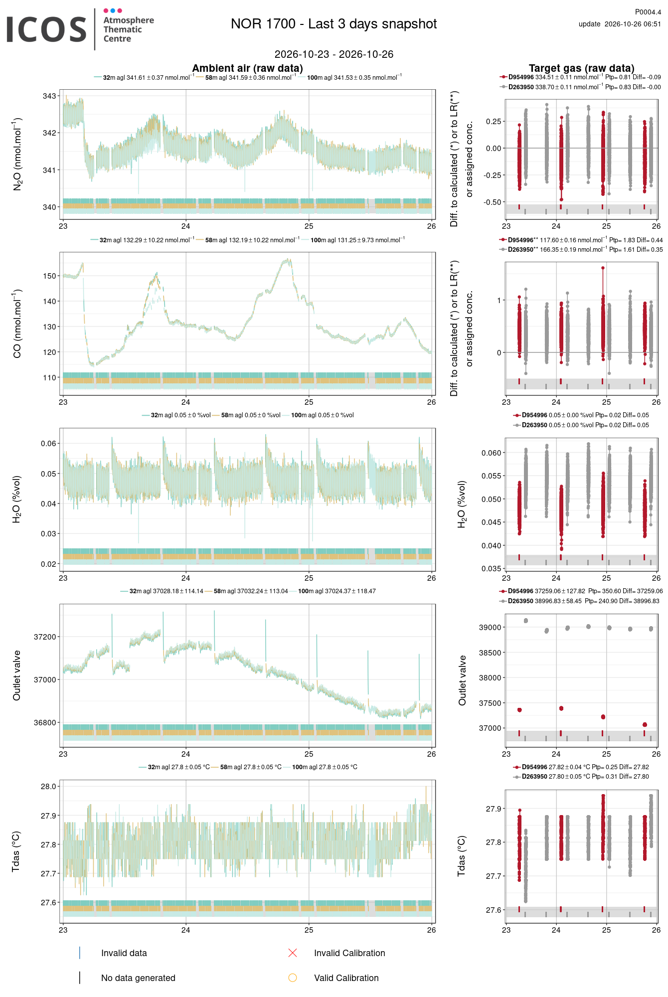 data