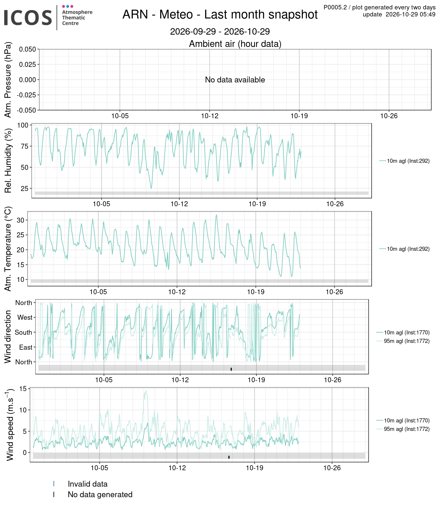 data