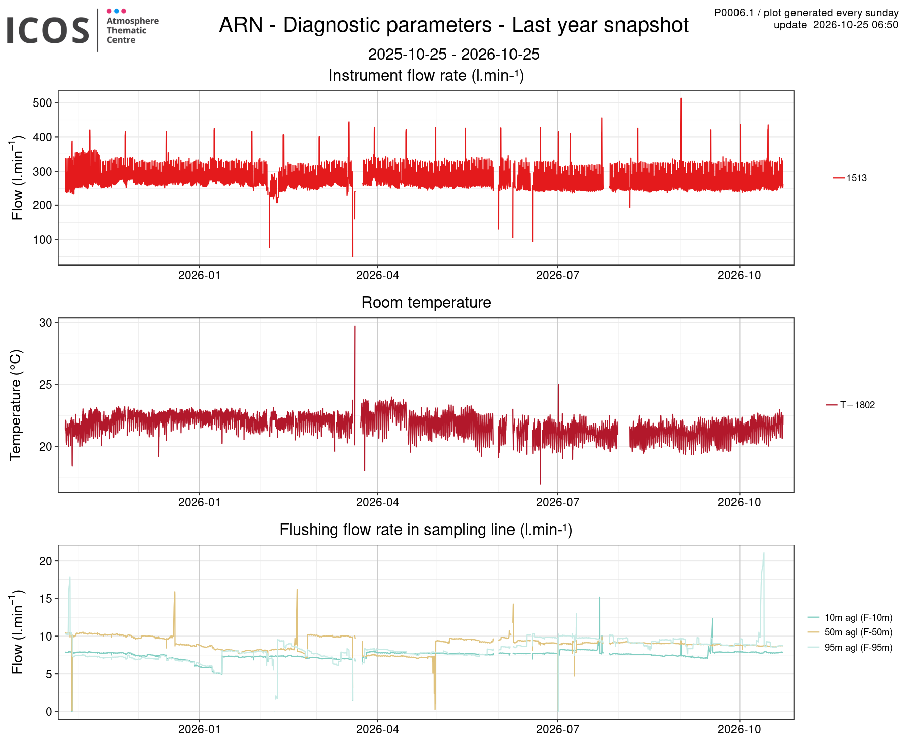 data