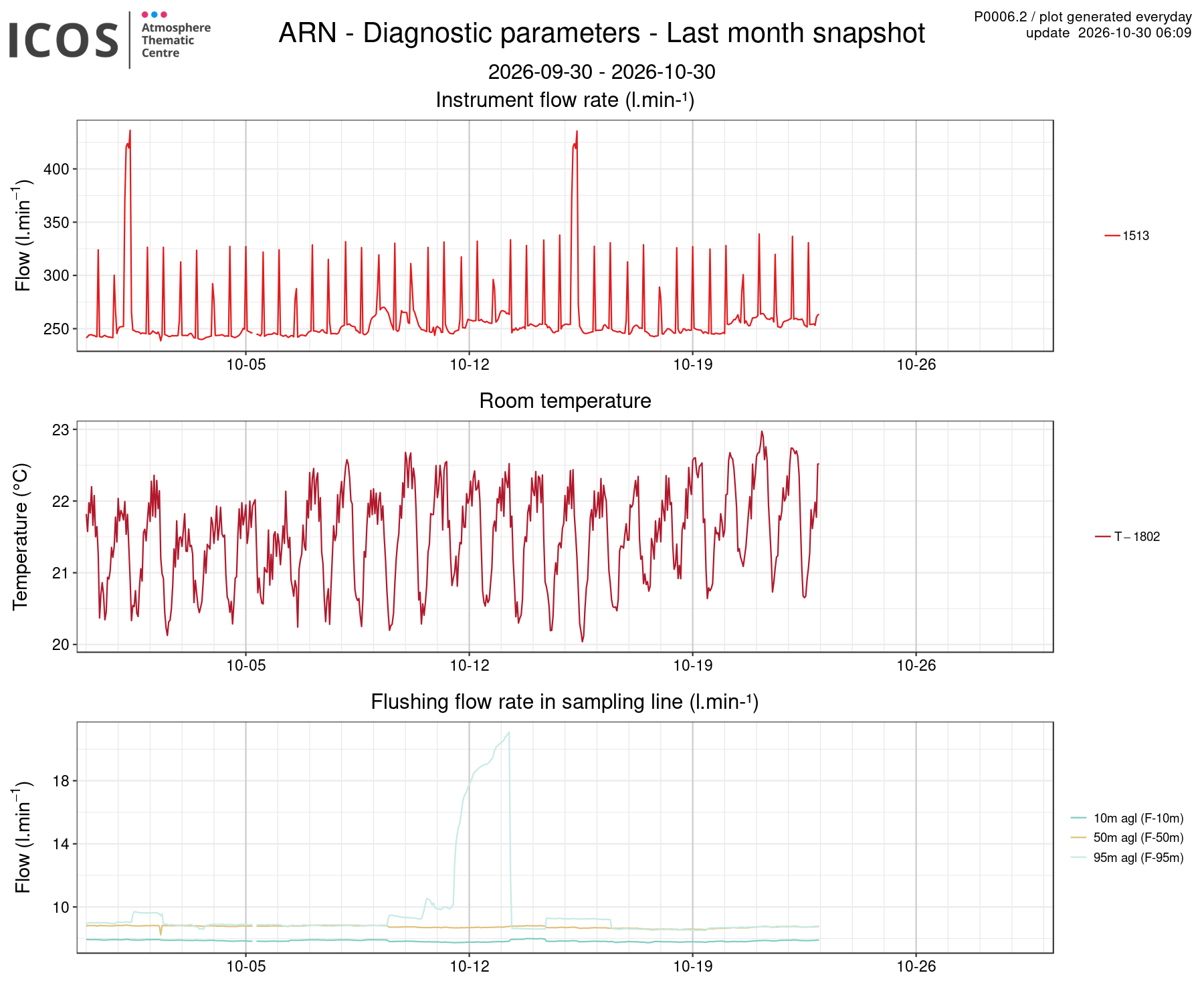 data