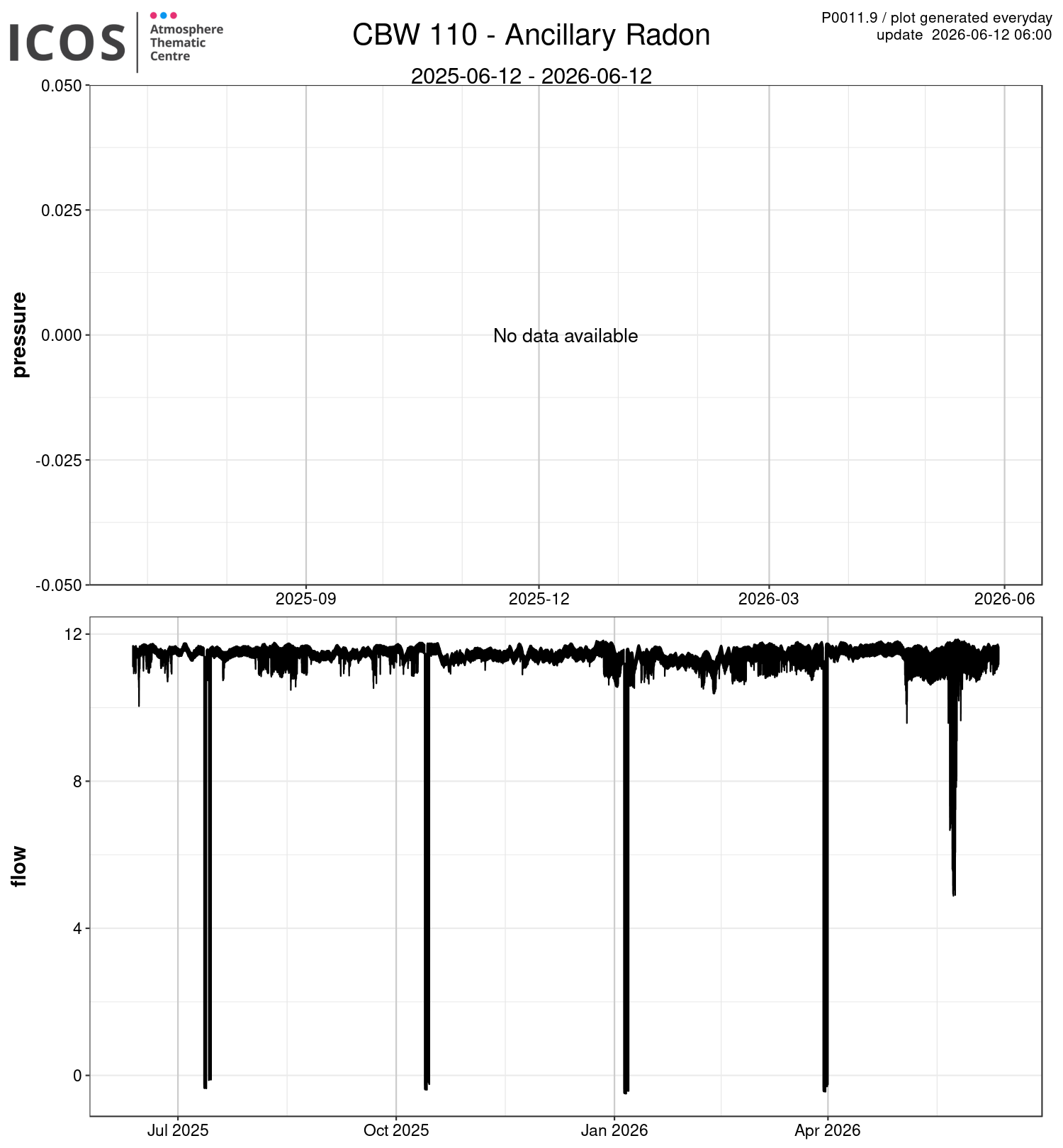 data