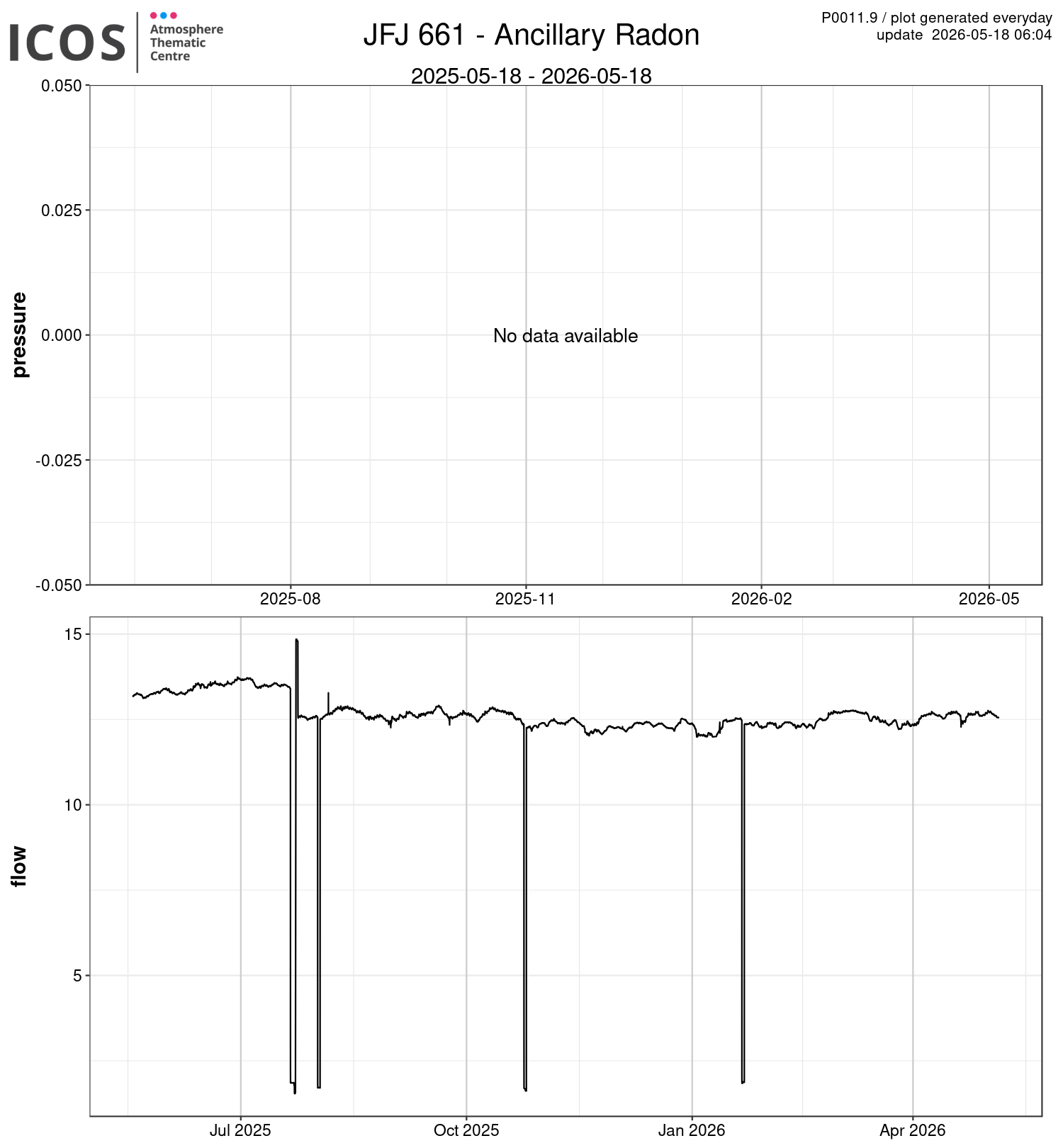 data