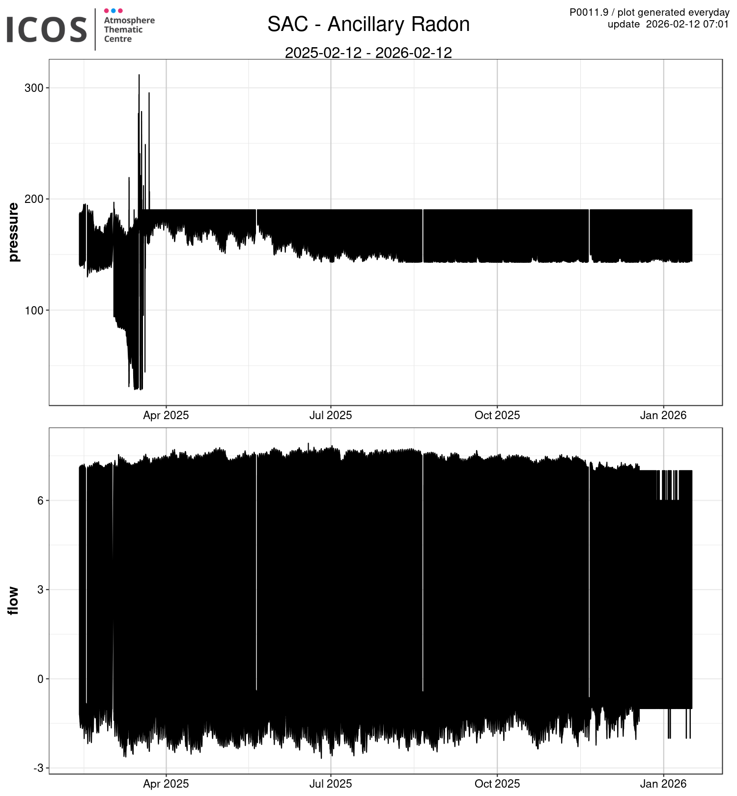 data