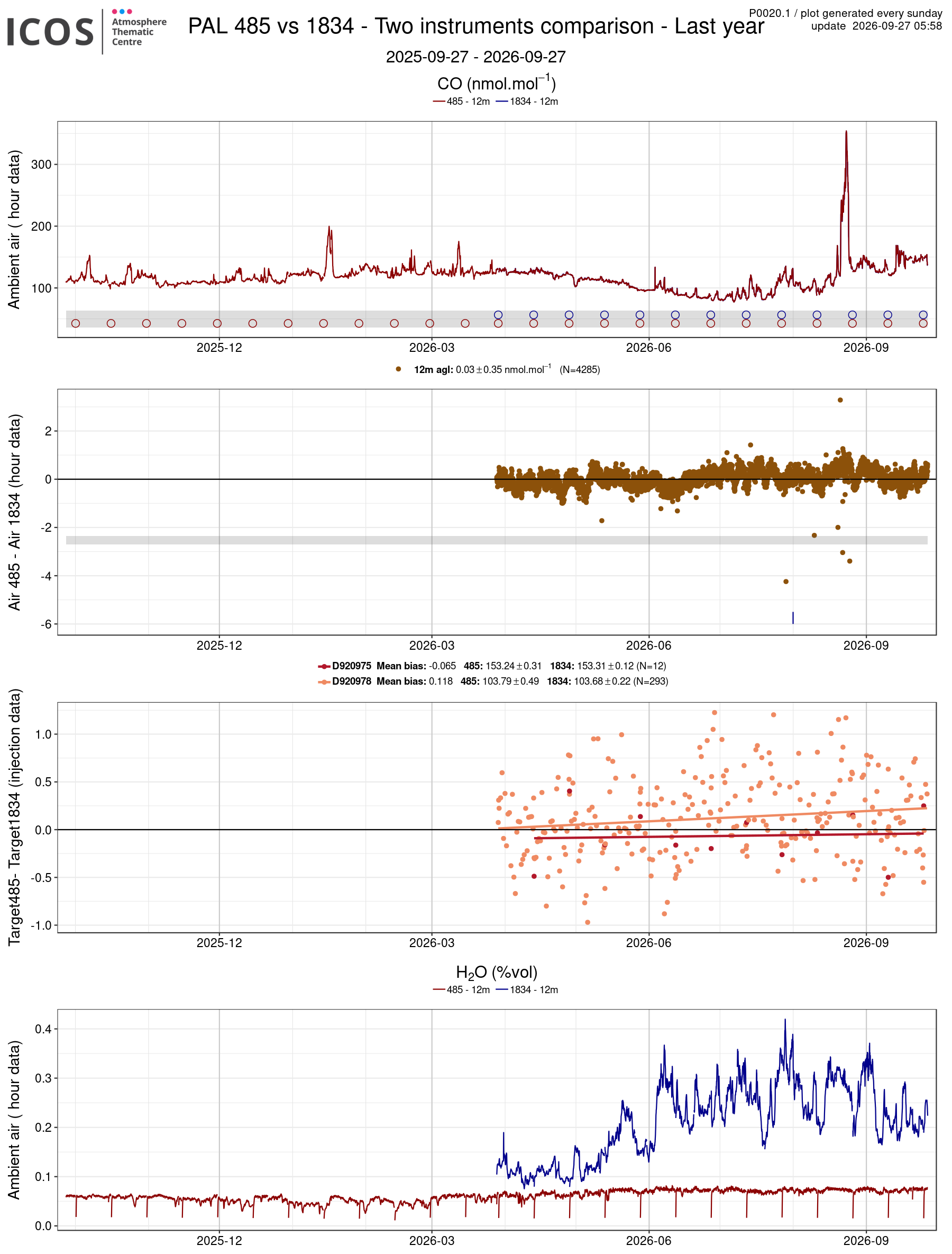 data